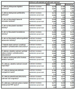 Tabulka č. 2a  Souvislost cílovosti s jednotlivými sledovanými kvalitami DK