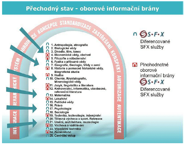 Obr. . 5: JIB - clov stav