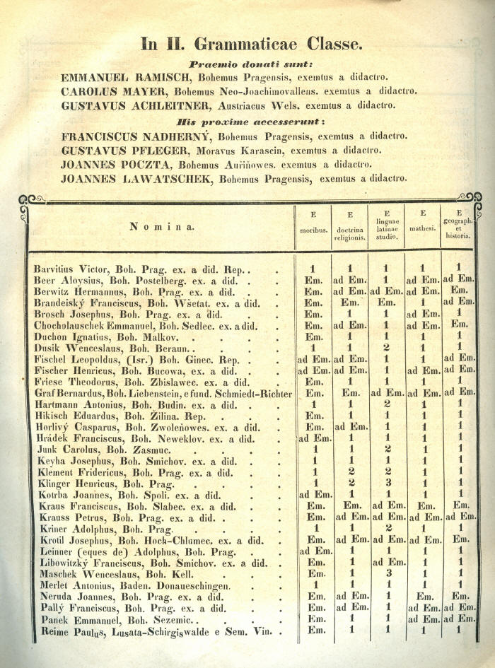 Obr. 5 Gustav Pfleger Moravský a Jan Neruda v seznamu studentů na Akademickém gymnáziu z r. 1852 